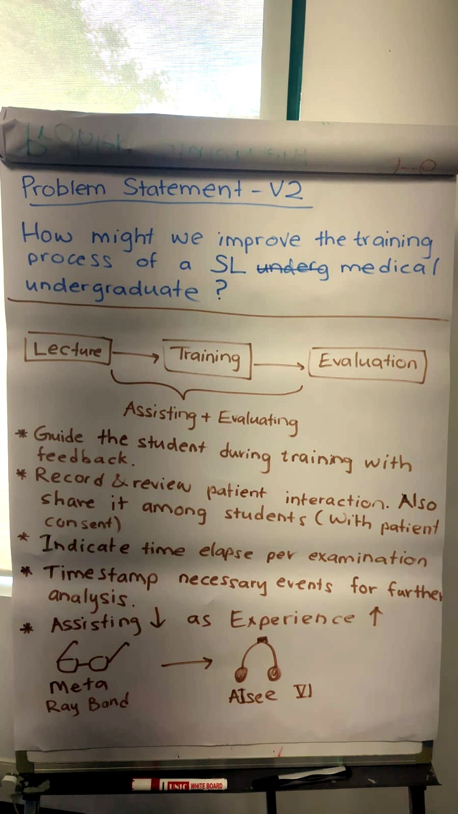 The original flipchart photographed in the room: Problem Statement V2, the Lecture to Training to Evaluation diagram, and the handwritten bullet list beneath it.